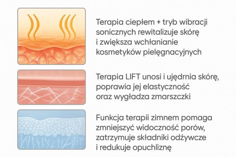 Masażer liftingujący do twarzy z funkcją ciepła i chłodzenia FashionTV FTV-0137 Matte Cream-Gold Collection