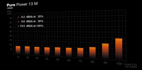 ZASILACZ BEQUIET! PURE POWER 13 M 1000W