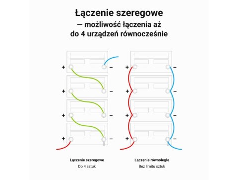 Green Cell GREEN CELL AKUMULATOR LIFEPO4 CUBE 100AH 12V/12.8V 1280WH LFPGC12V100AH