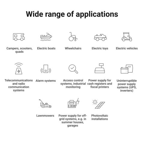 Green Cell GREEN CELL AKUMULATOR LIFEPO4 CUBE 125AH 12V/12.8V 1600WH LFPGC12V125AH