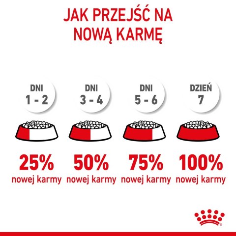 ROYAL CANIN SHN Medium Puppy - sucha karma dla szczeniąt - 15 kg (WYPRZEDAŻ)
