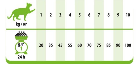 PREVITAL Sterile - Z indykiem karma sucha - Pełnoporcjowa karma dla dorosłych kotów - 1,4kg.